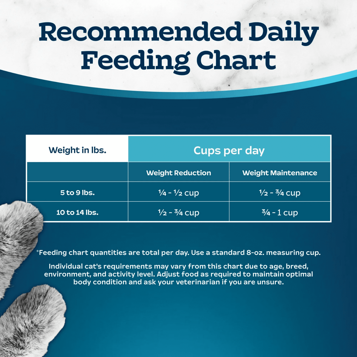 Blue Buffalo Tastefuls Adult Indoor Hairball Weight Control Natural Adult Dry Cat Food, Chicken & Brown Rice, 2.2kg