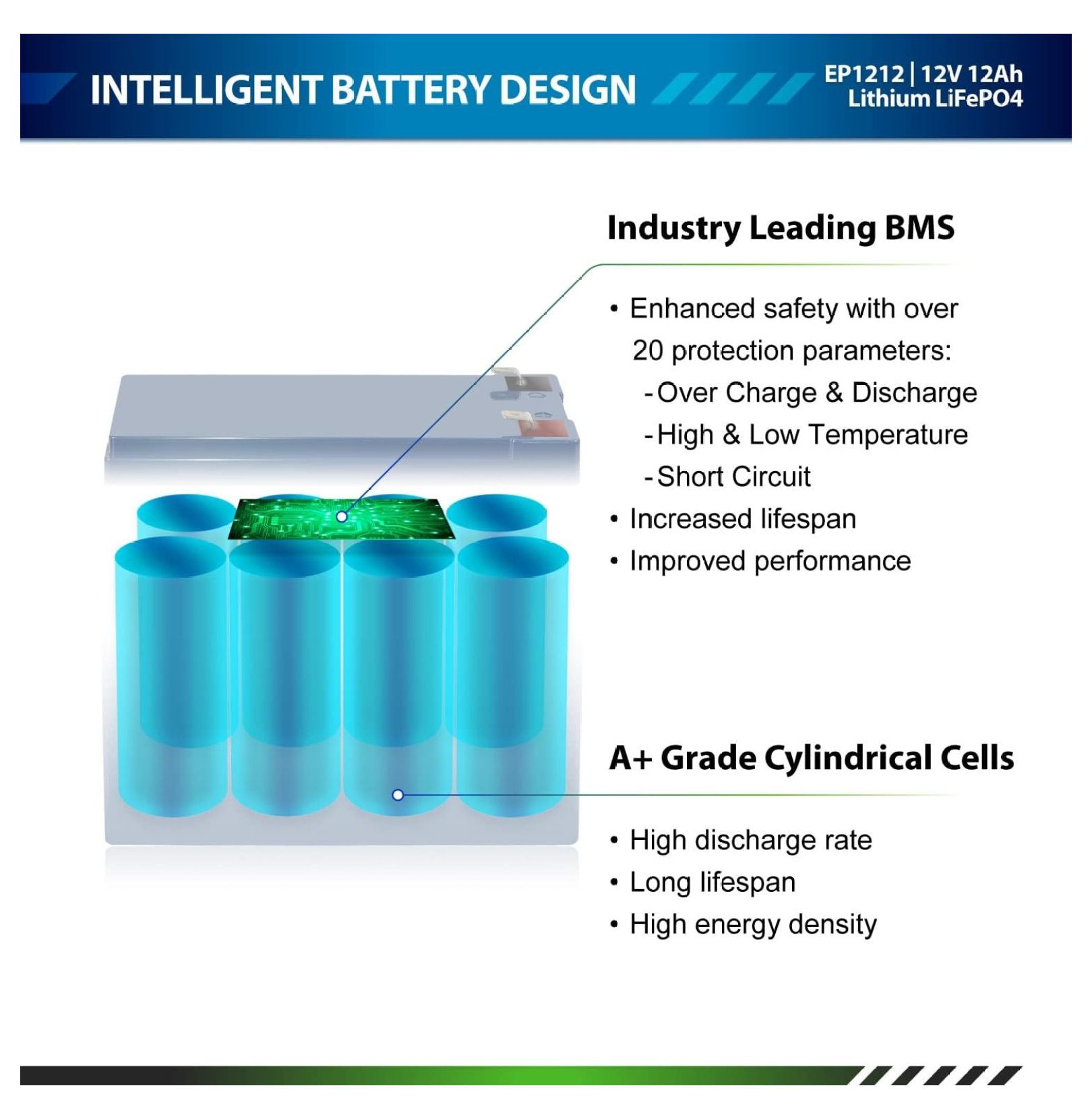 Zazesaby 12V 12Ah Lithium LiFePO4 Deep Cycle Rechargeable Battery | 2500-7000 Life Cycles & 10-Year | Built-in