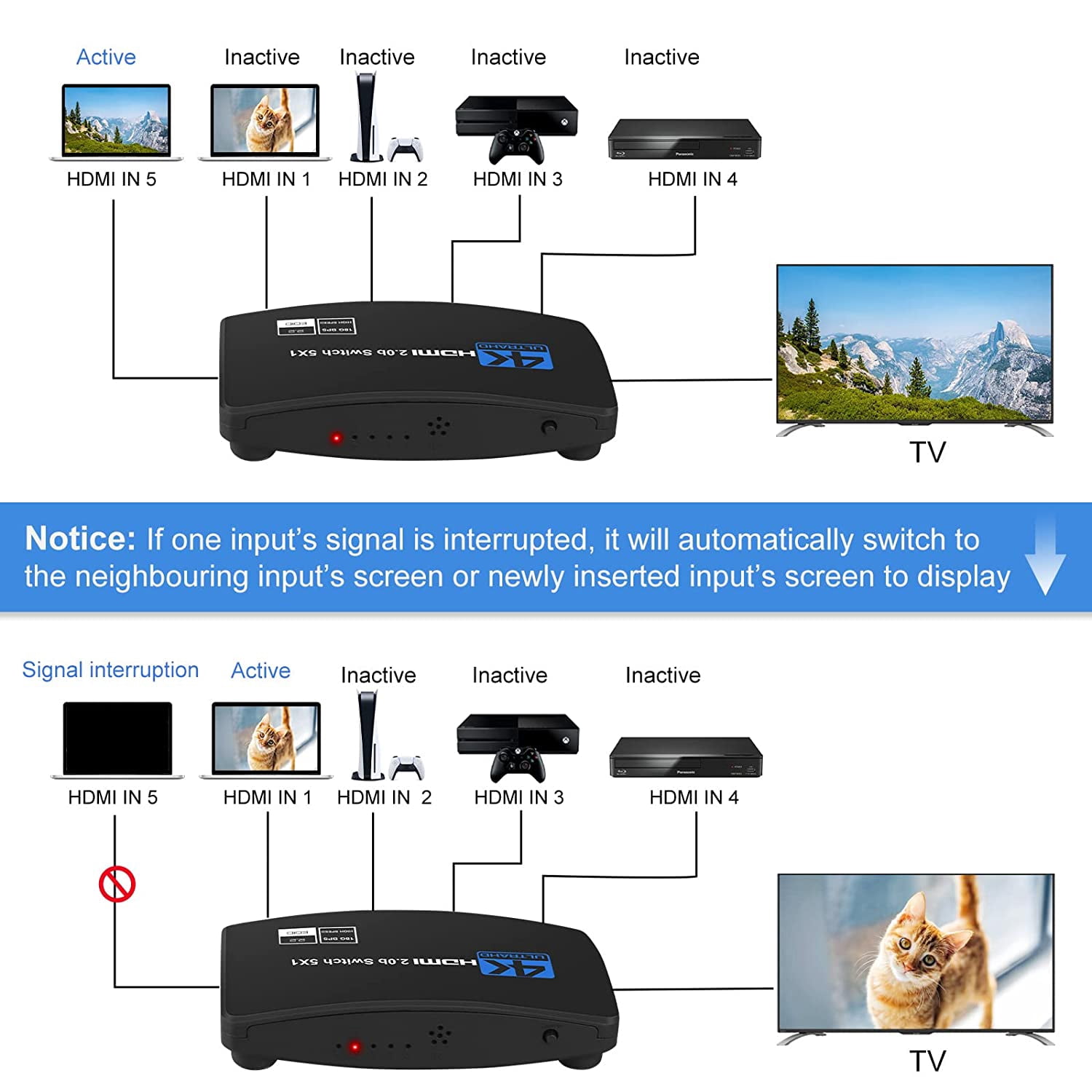 HDMI Switch, AUBEAMTO HDMI Switcher 5 Port HDMI Switch Box with Remote 5 in 1 Out 4K 60hz HDMI Selector, Support UHD HDMI 2.0b, Compatible with PS5, Apple TV, Xbox, Nintendo