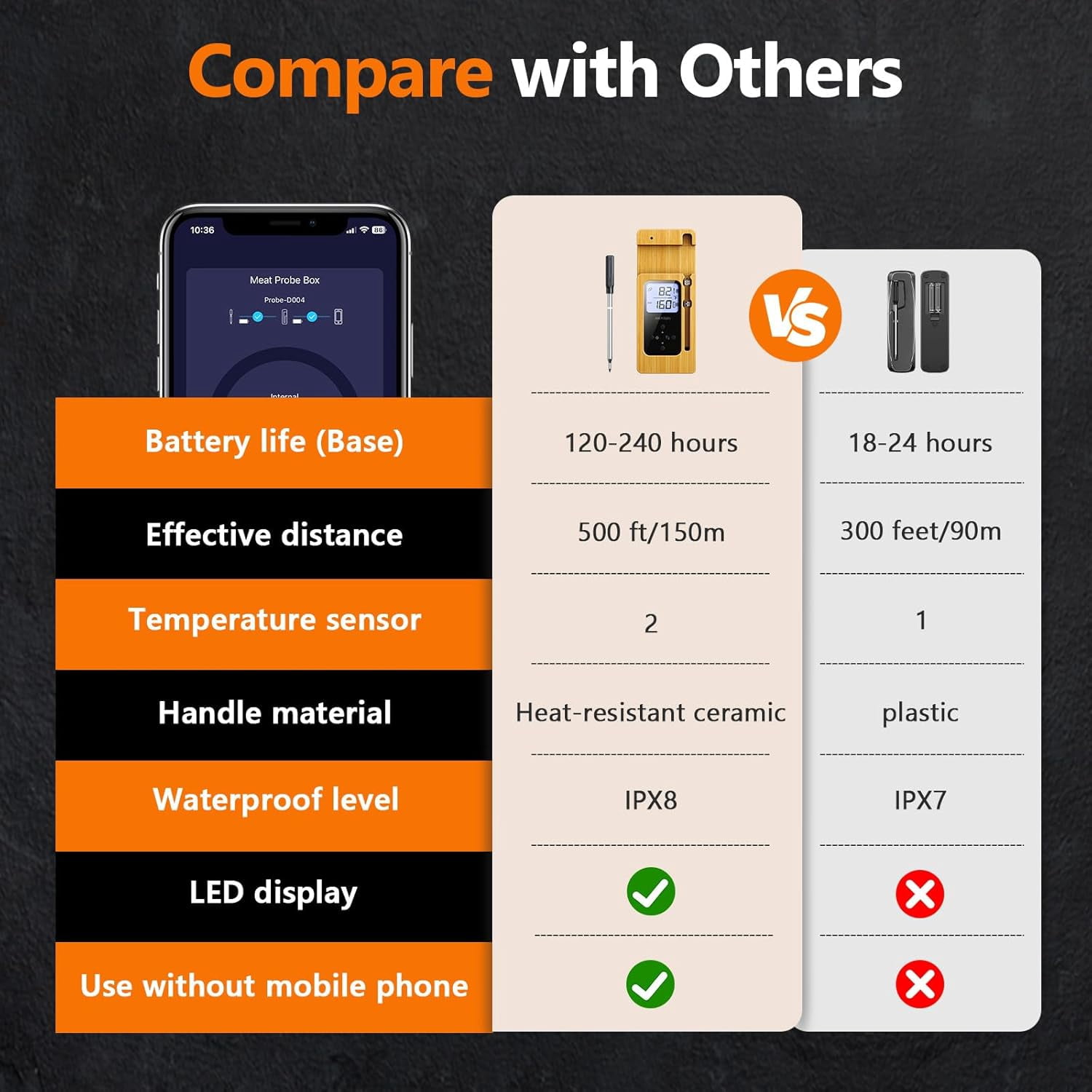 Wireless Meat Thermometer with LCD Display & Phone Alerts,  Heatproof Handle for BBQ,  Grilling
