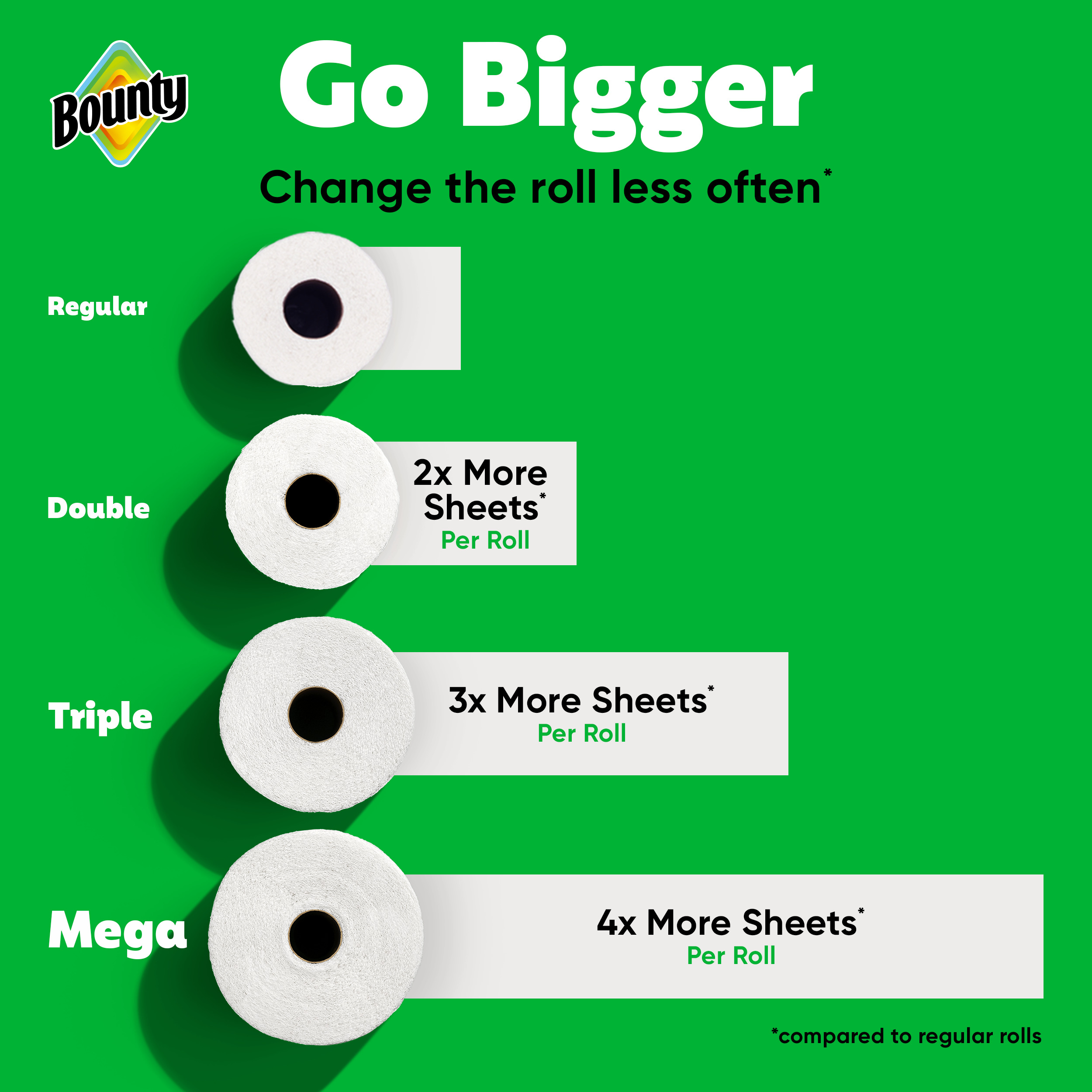 Bounty Paper Towels Full Sheet, 6 Triple Rolls photo 5
