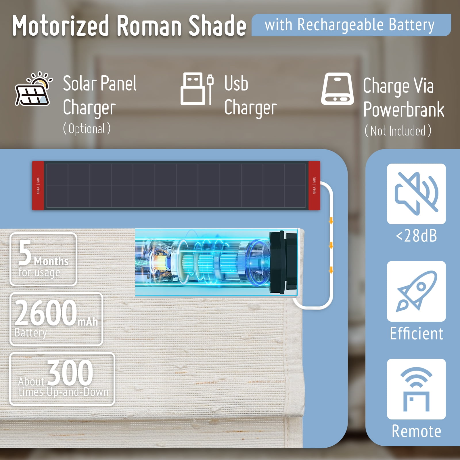 Keego No Drill Motorized Roman Shades Natural Fabric Rechargeable Electric Window Blinds Remote Control Room Darkening Window Treatment - White (with Linen, Block 40%-50% Light) - 56"W x 72"H