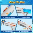 thumbnail image 5 of JoyStone Electric Water Blaster with Colorful Light, Automatic Manual Suction 2-in-1 Water Blaster for Adult Kids, Squirt Blaster 20 Ft Range, Pool Beach Outdoor Party Toys, 5 of 9