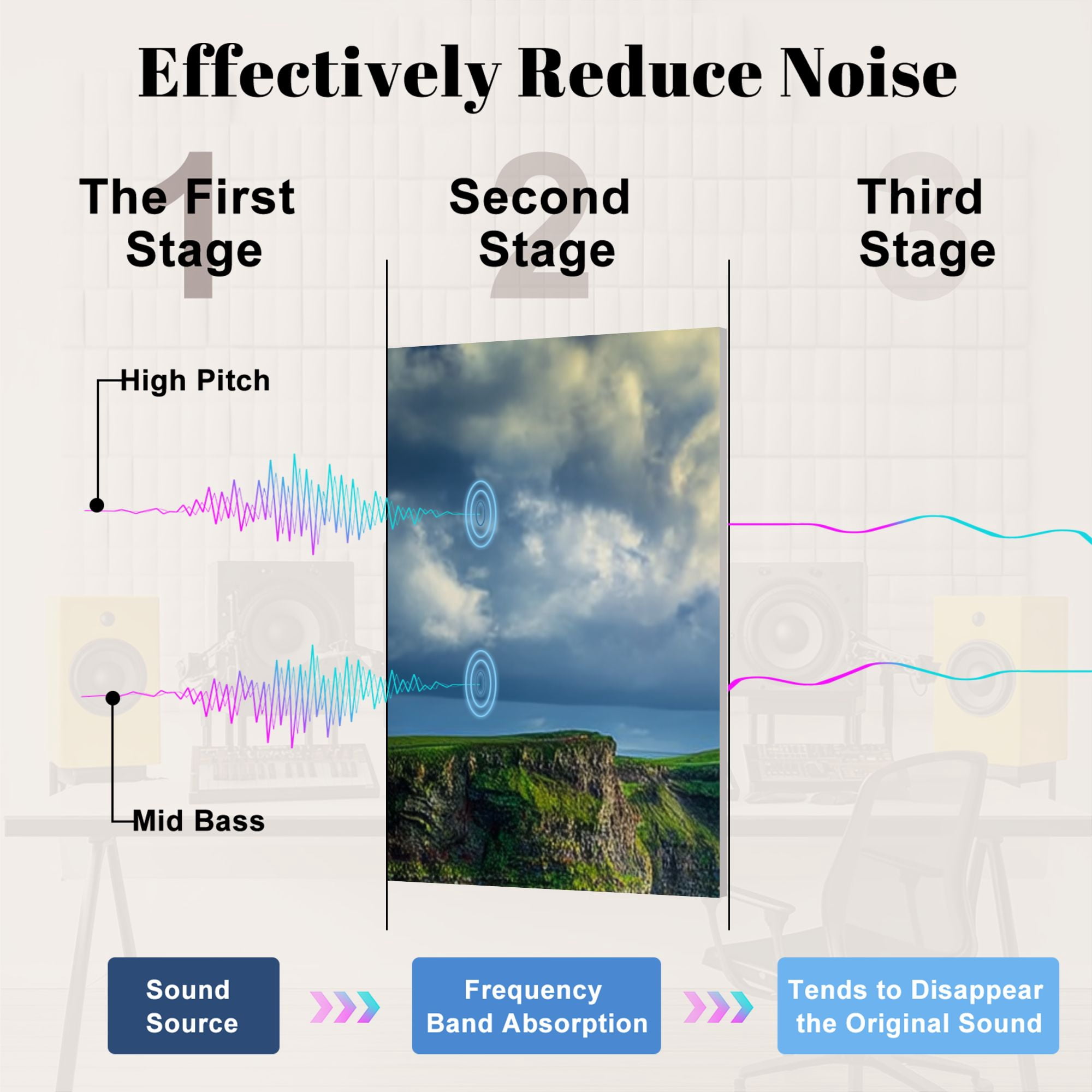 8 Pack Art Acoustic Panels Sound Absorbing Magnificent Cliffs Ireland winter Decorative Soundproof Wall Panels Self Adhesive for Nursery Game Room Bedroom 48"x32"