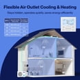 thumbnail image 3 of DELLA 41K BTU 4 Zone (9,500+9,500+11,000+22,000 BTU) Concealed Ducted Mini Split AC, 20 SEER2, Energy Star, 230V Inverter Heat Pump System, Pre-Charged, Work with Alexa and Wifi,25ft Kit & Thermostat, 3 of 7