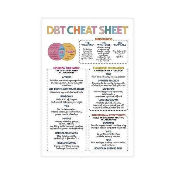 DBT Poster for Mental Health Emotional Regulation Wall Art, Wisemind, DBT Cheat Sheet, Classroom Decor, Dialectical Thinking Poster Unframed12x18inch(30x45cm)