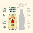 thumbnail image 4 of OLIPOP Prebiotic Soda Pop, Crisp Apple, A New Kind of Soda Packed with Prebiotics, Fiber, and Botanicals, Gluten Free, Vegan, GMO Free, 12oz (12-Cans), 4 of 5