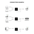 thumbnail image 4 of Adaptateur de Répartiteur Haute Vitesse 1000Mbps RJ45 pour Routeurs à Câble Cat5/5E/6/7/8 et Plus, 4 of 9