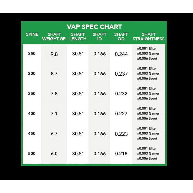 elfbar elfa master akku Victory Archery VAP Sport 250 Spine Shaft - 12 Pack