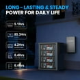 thumbnail image 4 of 48V 100AH Lithium LiFePO4 Battery, Built-in 100A BMS, with Touchable Smart Display & Mobile APP, Max. 4800W Power Output, 5000+ Cycles, Perfect for Solar System &Off-Grid Applications, 4 of 8