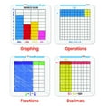 hand2mind Build-A-Grid, Dry Erase Multiplication, 3rd Grade Math ...