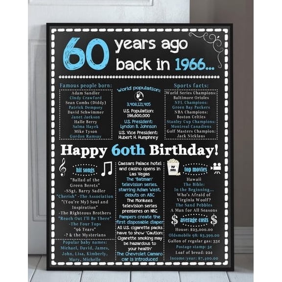 Prime Delica 60th Birthday Poster, 1966 Personalised Year You Were Born Newspaper