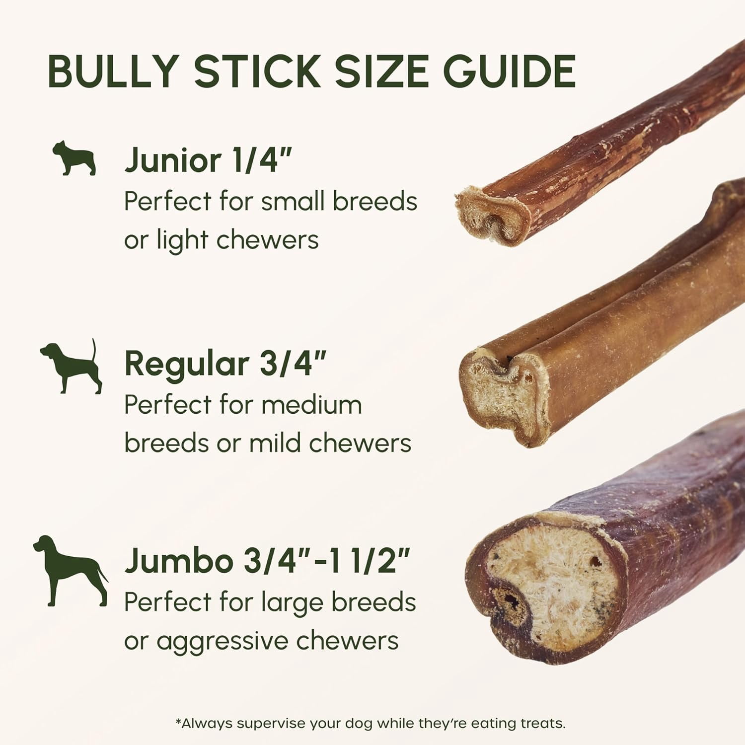 Bully Sticks for Dogs - Natural 6 Inch Beef Chews, Odor-Free & Rawhide-Free, Long Lasting Dog Treats for Aggressive Chewers - Healthy, Safe & Delicious Chews Dogs Love (5 Pack)