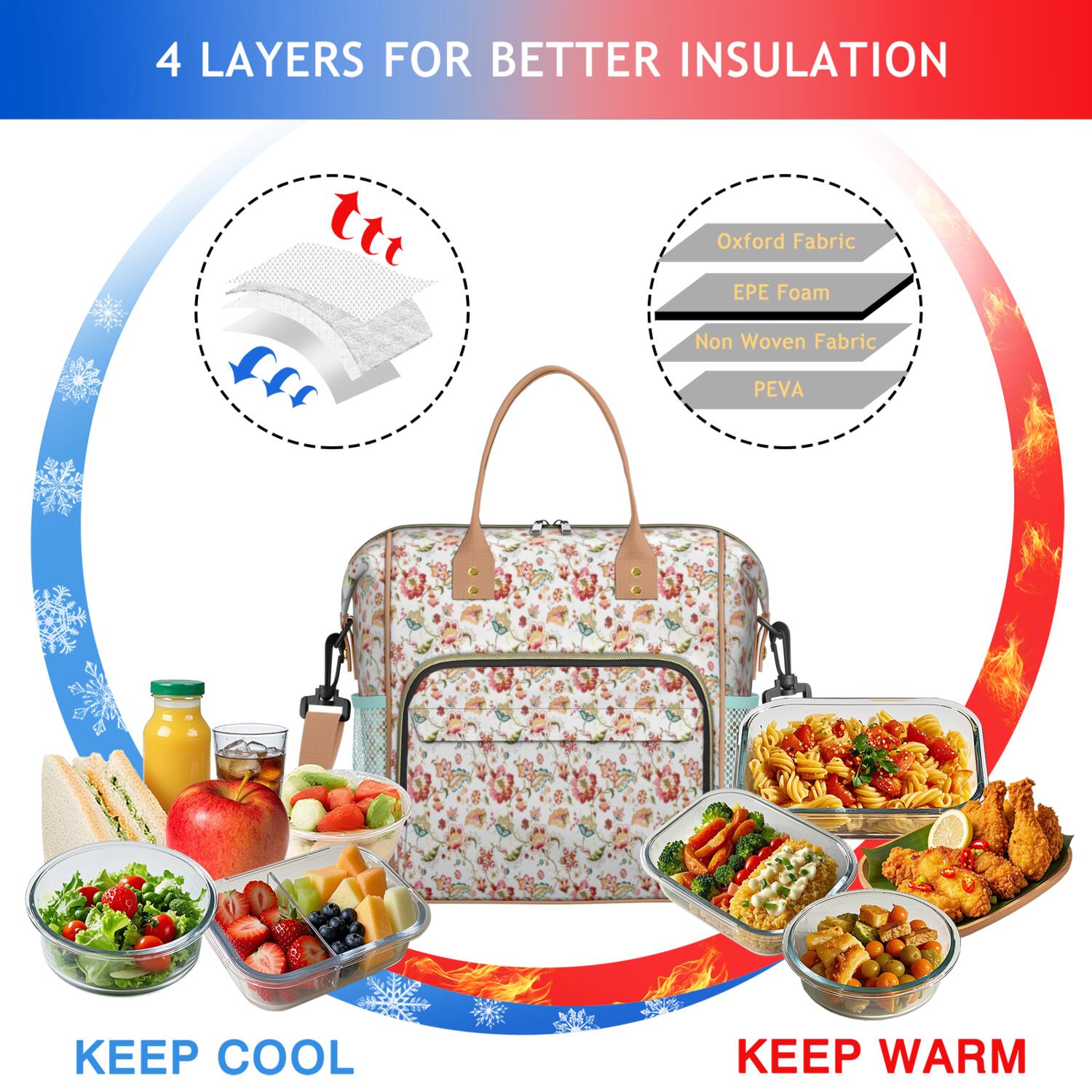Pioneer Flower Floral Print Pattern Womens Lunch Box for Work,Insulated Large Lunch Bag for Tween and Teen,Loncheras Para Mujer,Leakproof Adult Lunch Bag for Work,Beach,Travel,Picnic,Camping