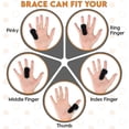 thumbnail image 2 of 3 Pack Trigger Finger Splint - Support Brace For Middle, Ring, Index, Thumb And Pinky - Straightening Curved, Bent, Locked And Stenosing Tenosynovitis, 2 of 5