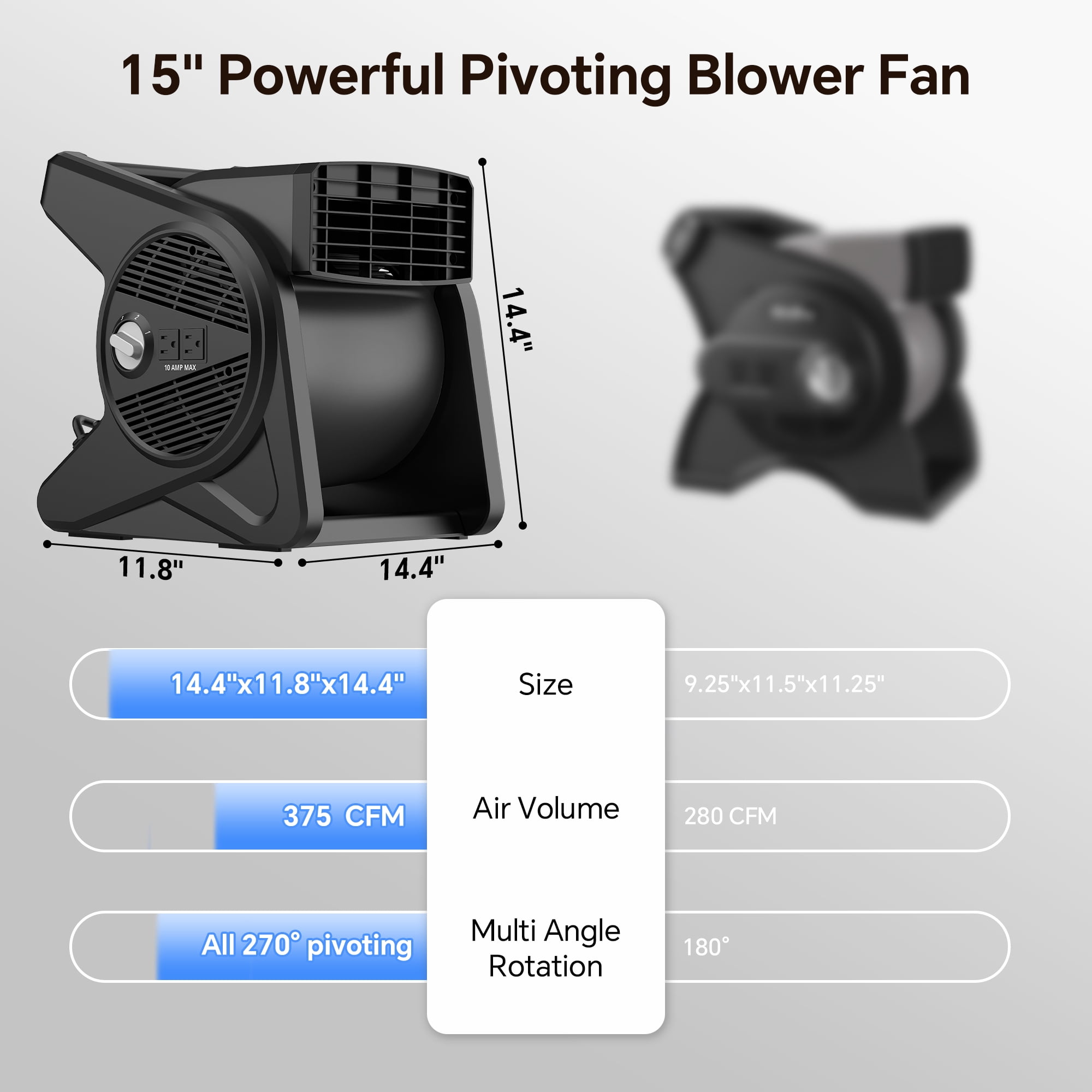 Shinic 15'' Pivoting Blower Fan, Portable High Velocity Air Mover, 3 Speeds Cooling Ideal for Office Garage Gym Home Use