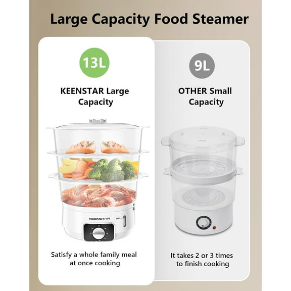 13.7 QT Electric Food Steamer with 3 Tiers, 800W Turbo Steam, 60-Minute Timer, BPA-Free Baskets - White