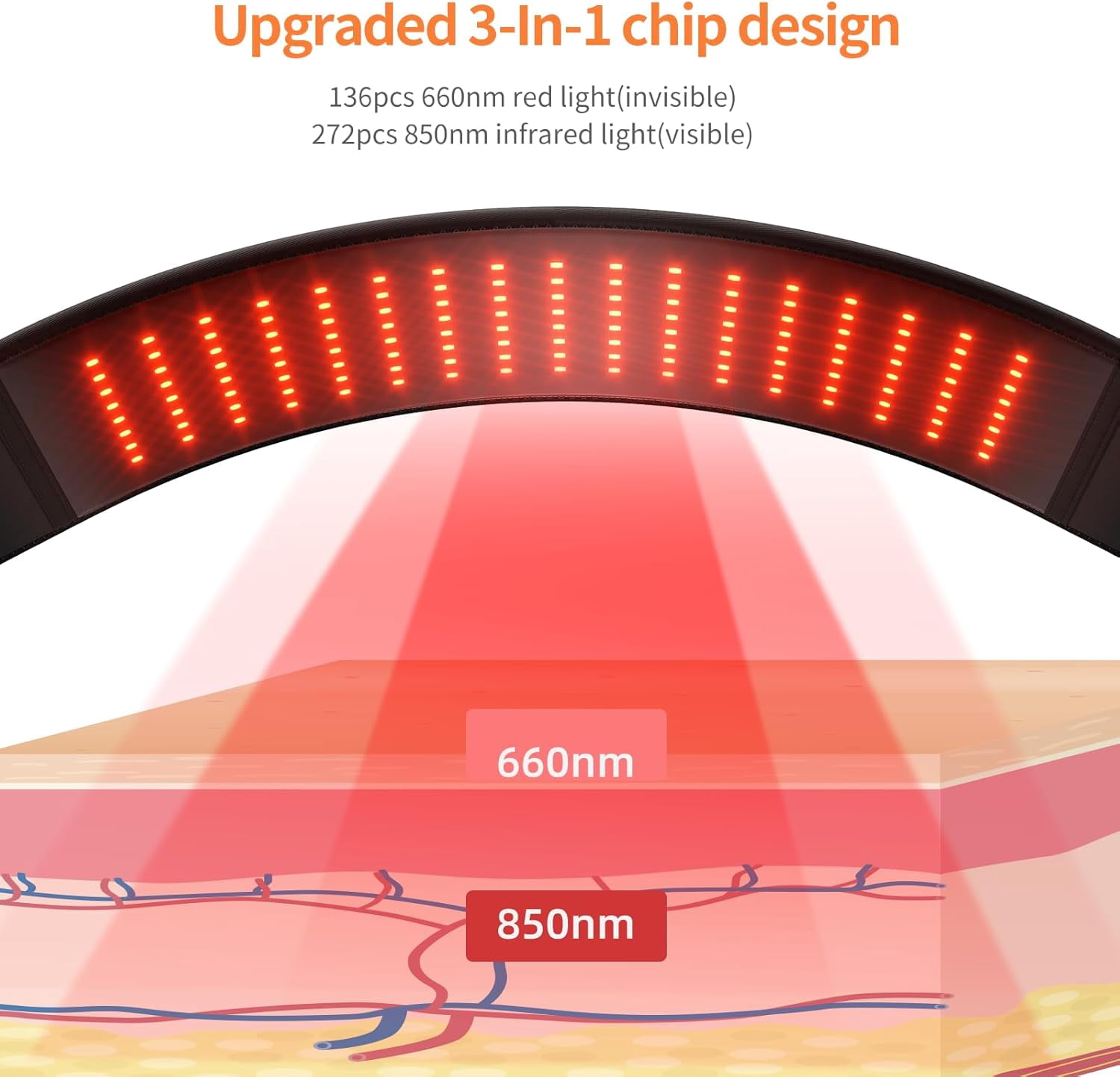 SNOW DEER Red Light Wellness Belt – 850nm Near-Infrared & 660nm Red Light for Muscle Comfort, Circulation Wellness, and Discomfort Management, with Timer and Controller