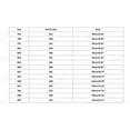 thumbnail image 3 of Ensemble de Soutiens-Gorge Rembourrés Aguichant Rehausseur pour Femmes Lingerie en Dentelle, 3 of 4