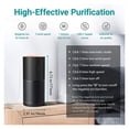 thumbnail image 4 of Air Purifiers , for Home Car Allergies Pets Hair Smoke Dust Airborne Contaminants Odors-Desktop Air Cleaner with True HEPA Filter , High-Efficiency, 4 of 6