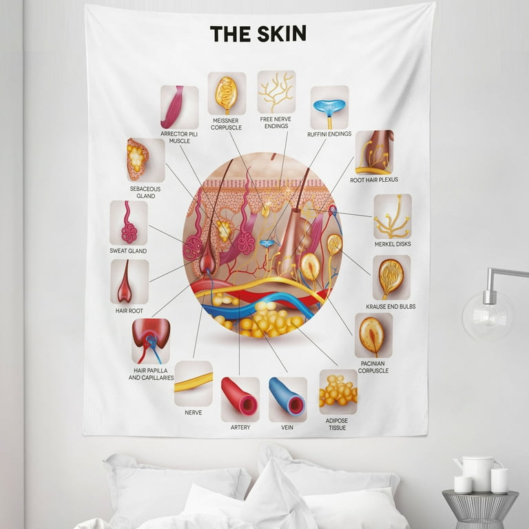 Science tapestry sale