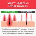 thumbnail image 6 of iRestore Elite - Laser Red Light Therapy for Hair Growth System - FDA Cleared, 6 of 8