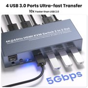 4K@60Hz Dual Monitor HDMI KVM Switch, 2 Computers 2 Monitors KVM Switch with 4 USB 3.0 Ports, Single Keyboard and Mouse Set for Dual PC Desktop Management