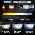 thumbnail image 3 of Bullvision h7 led lampara led h4 bombillas led coche luces led para auto 20000lm coches y motos h1 led H8 led H9 9005 led 9006 led HB3 led HB4 led 120W 4300K 6500K 8000K CSP led montaje del faro del c, 3 of 3