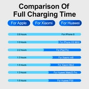 Borz USB C Wall Charger Block, 20W Fast Charging