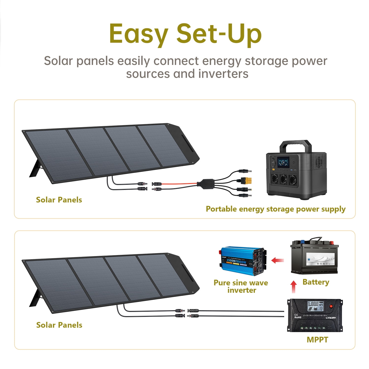 LVYUAN 500 Watt Solar Panel Foldable Solar Panel Charger with Adjustable Kickstands Portable Waterproof IP67 for Home, RV, Outdoor, Camping, Power Station, off Grid