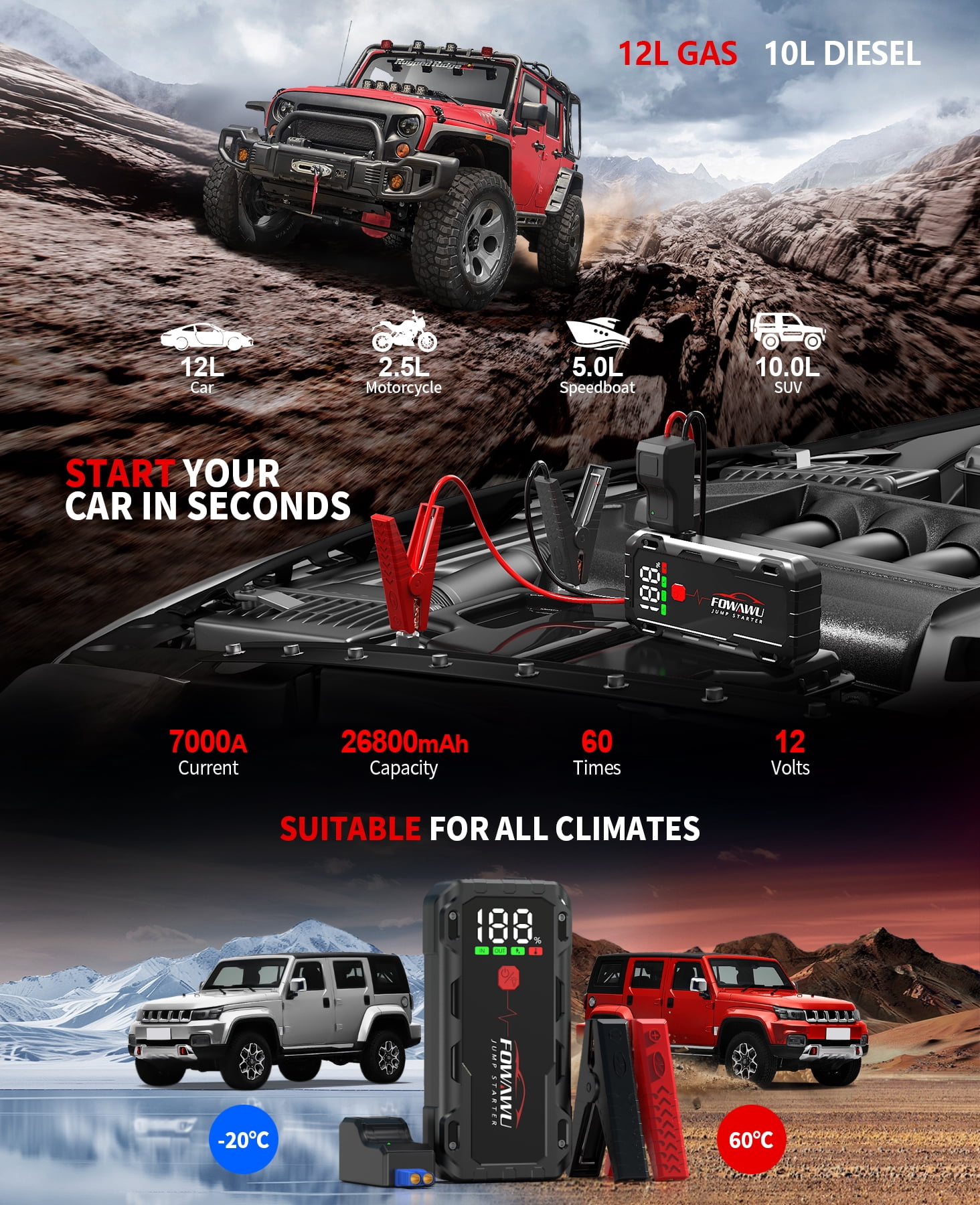 FOWAWU 26800mAh 7000A Jump Starter for 12V Vehicles, Car Battery Jump Starter Power Pack with Smart Jumper