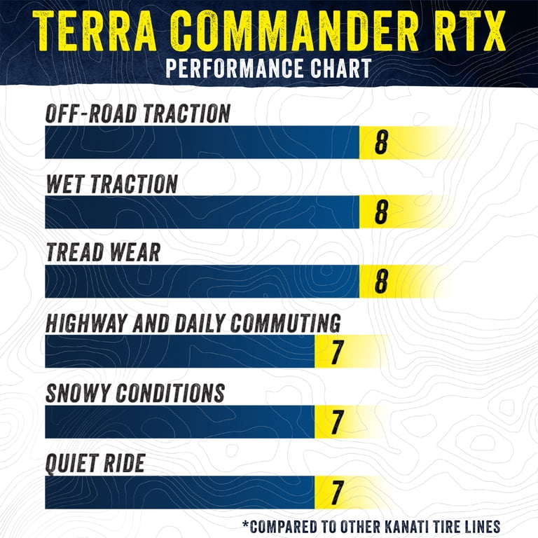 Kanati Terra Commander RTX Rugged Terrain LT33X12.50R20 114Q E