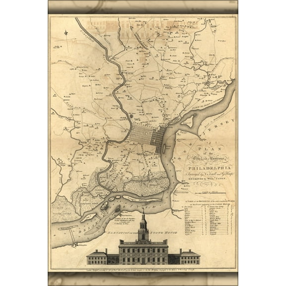 24"x36" Gallery Poster, map of Philadelphia, 1777