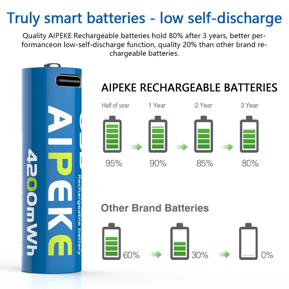 AIPEKE 8-Pack USB Rechargeable 1.5v AA Lithium Batteries High Capacity High Performance, for AA Rechargeable Li-Ion Battery