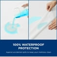 thumbnail image 5 of U by Bedsure Bed Bug Proof Mattress Cover Queen Size, Mattress Protector 100% Waterproof for Bed, Zippered Mattress Encasement Six-Sided 12 inches deep, 5 of 10