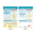 thumbnail image 6 of NewPath Learning Math Bulletin Board Chart Set, Algebra Skills, Set of 7, 6 of 9