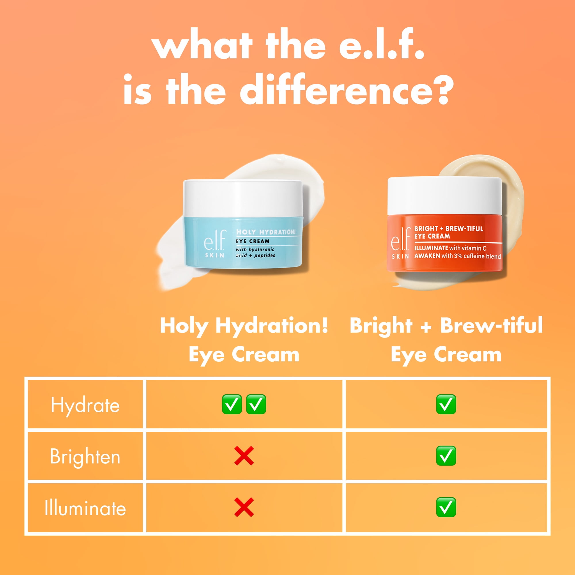 e.l.f. SKIN Bright + Brew-tiful Eye Cream
