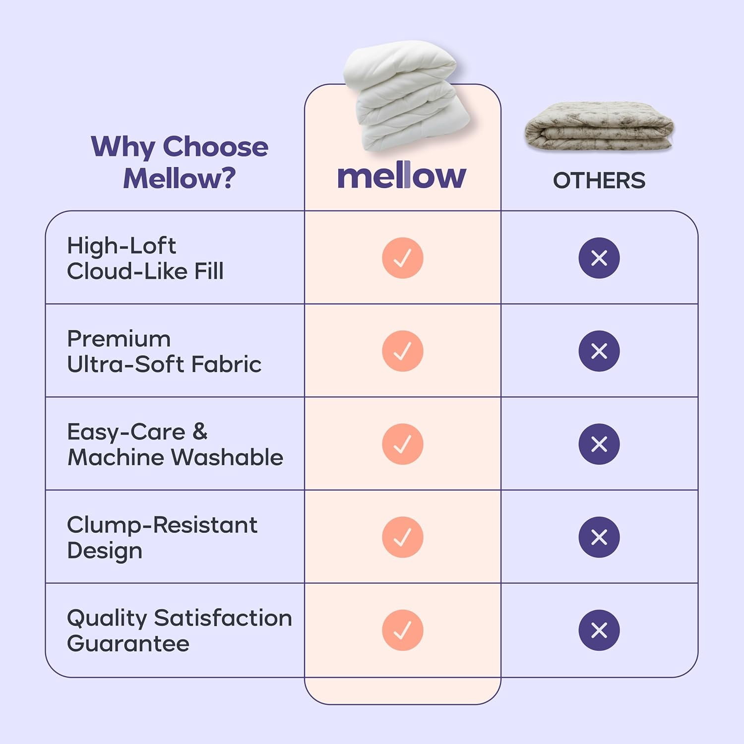 Mellow Marshmellow Comforter - Extra Fluffy Double-Stuffed Down Alternative Duvet Insert, All-Season Temperature-Balancing, Oeko-Tex Class I Fabric, Box-Stitch, Machine Washable