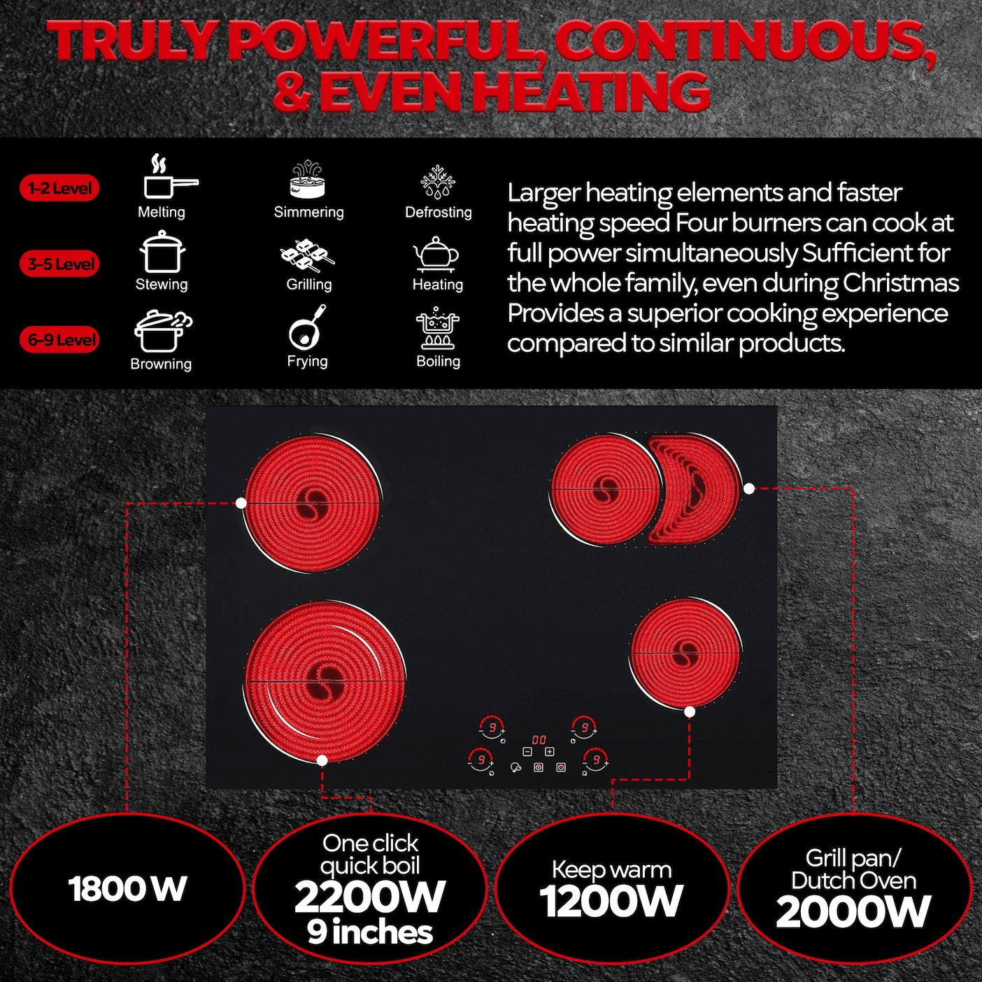 Ramblewood 4 Burner 30" Electric Cooktop, Ec4-70, 7200W