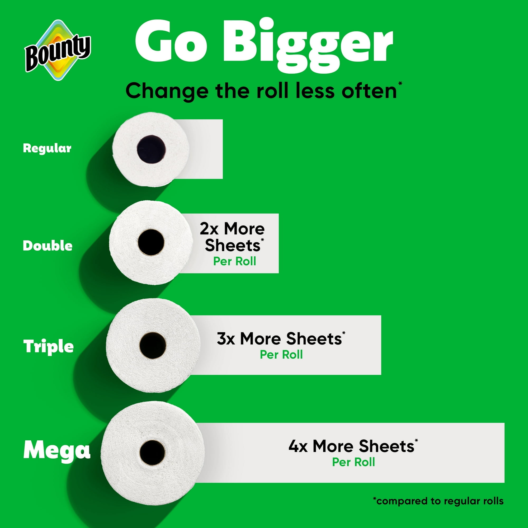 Bounty Paper Towels Select-A-Size Print, 2 Triple Rolls, 123 Sheets Per Roll 4 PACK