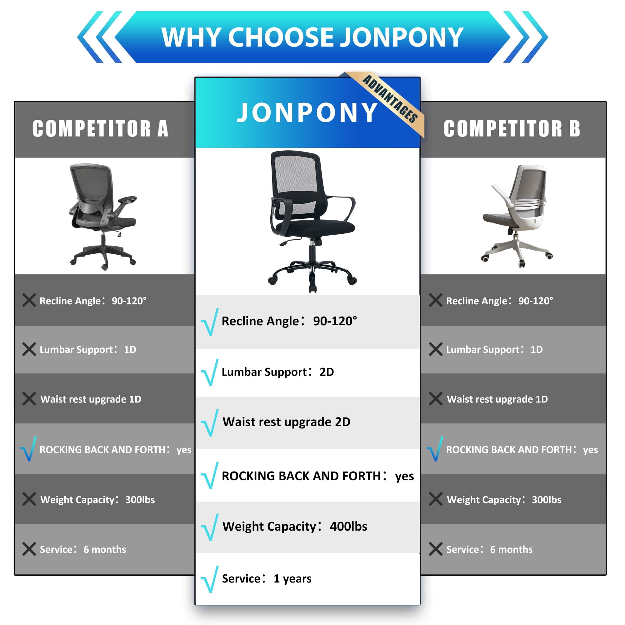 JONPONY Big and Tall Office Chair 400LBS Ergonomic Office Chair with Lumbar Support, Adjustable Armrest and Headrest Mesh Chair,8 Hours Heavy Duty Design,Black