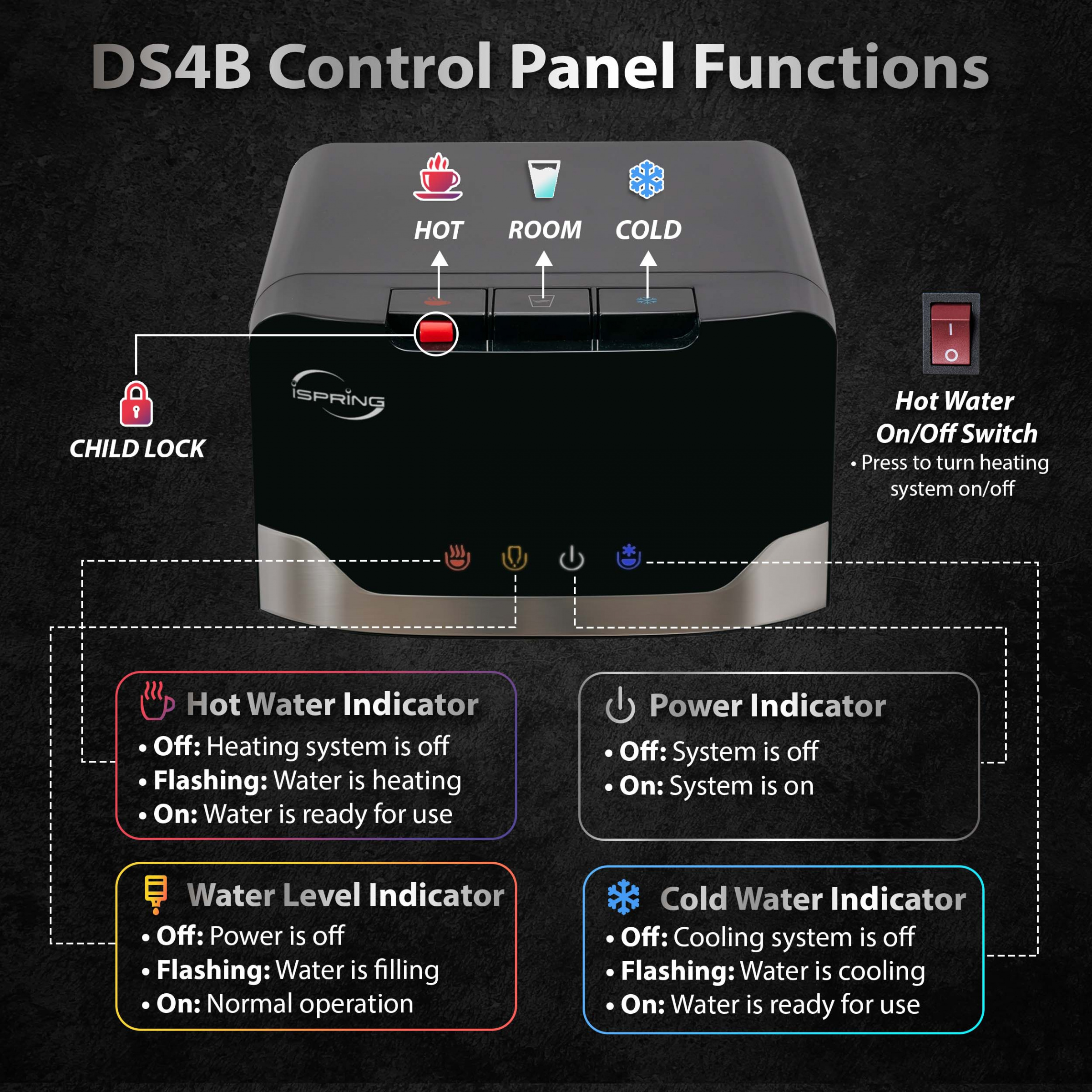 iSpring Bottleless Water Dispenser with Built-in 4-Stage Filtration, Hot/Cold/Room Temp, Self Cleaning, Stainless Steel, Model: DS4B