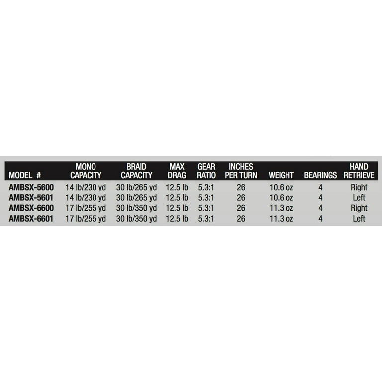 Abu Garcia Ambsx-6601 Ambassadeur Sx Reel - 5.3:1 - 4brg - 255yd/17lb - LH Abu Garcia Ambsx-6601 Ambassadeur Sx Reel - 5.3:1 - 4brg - 255yd/17lb - LH