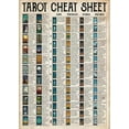thumbnail image 1 of Metal Signs Tarot Cheat Knowledge Retro Tin Signs Vintage Aluminum Sign for Kitchen Home Bar Cafe Bar Farm Room 8x12 In, 1 of 5