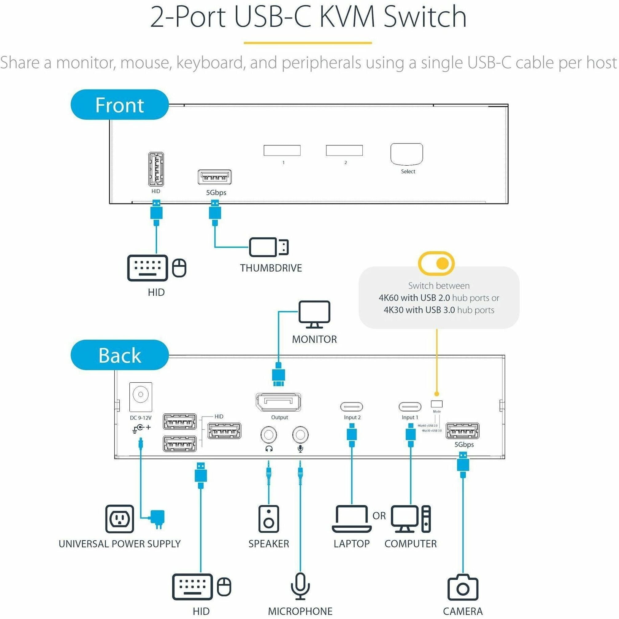 StarTech USB C KVM Switch 2 Port DisplayPort SV231DPUCA