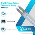thumbnail image 6 of NewYork Cables Fiber Patch Cable | SC to SC Multimode Duplex OM4 50/125 Jumper Cord | 10M (32.8ft) 40gb Fiber Optic Cable, 6 of 7