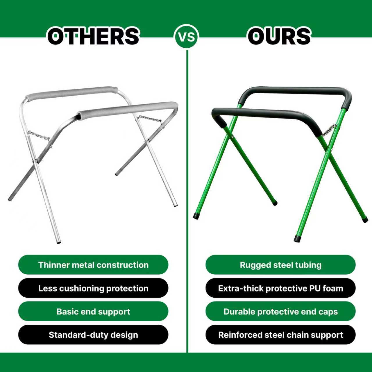 LAUCO Portable Workbench Folding Stand, 500 Pound Capacity Foldable Portable Work Stand , Heavy-Duty Bumper Stand for Garage and Shop (2 Green)