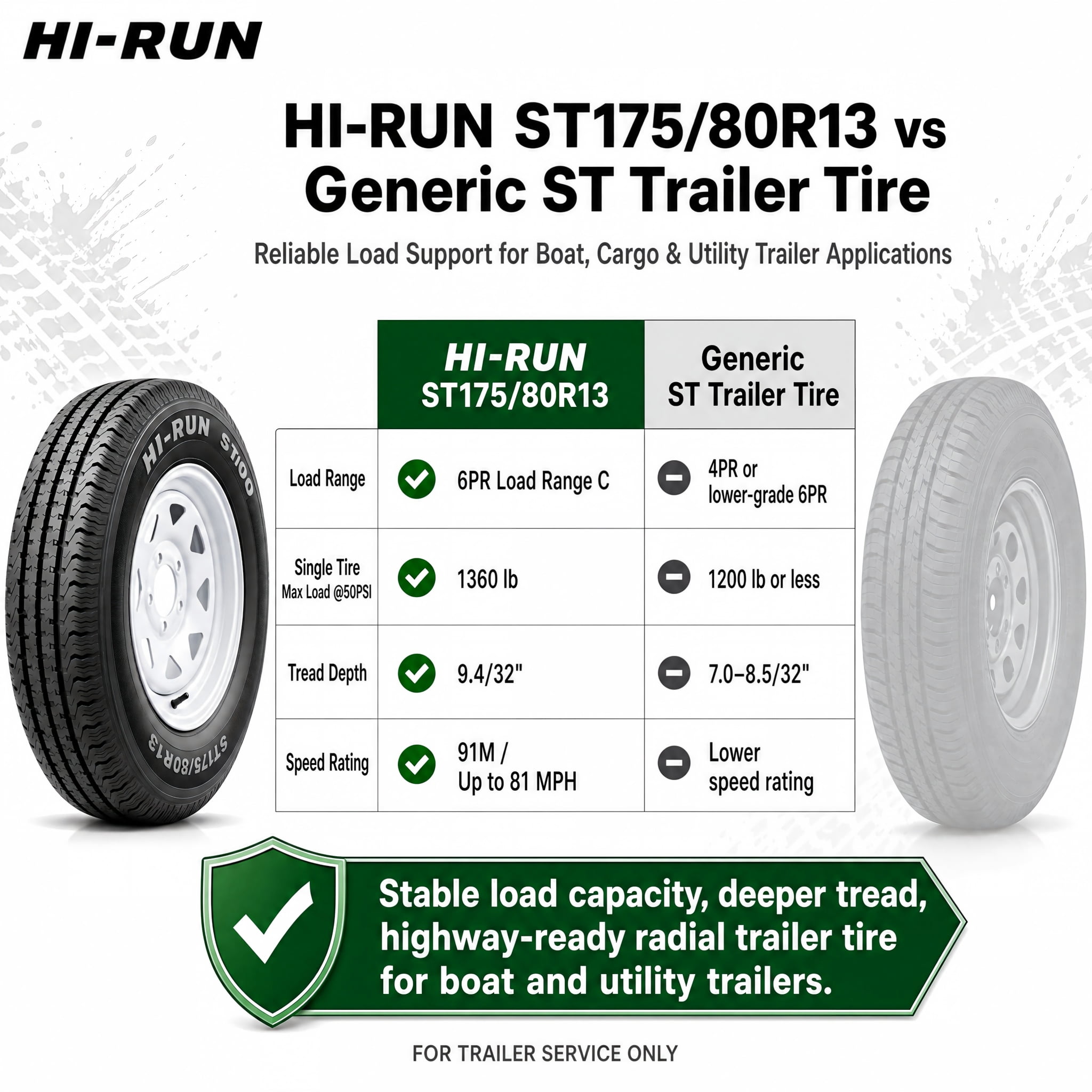 Hi-Run 2 Set ST100 ST175/80R13 6PR 91L Trailer Tire & 13X4.5 5 Lugs on 4.5" PCD, 0 Offset Wheel Assembly Fits 175/80R13, 175 80 13