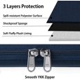 thumbnail image 2 of Laptop Case 15.6 Inch Waterproof Laptop Sleeve Bag Business Computer Case Compatible with 13 Inch MacBook Air/Pro, 2 of 4