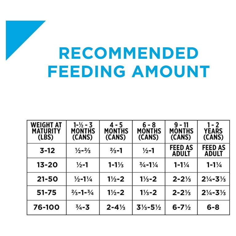Purina pro plan savor puppy on sale feeding chart